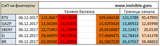 Мастерская трейдера 06.12.2017. Опционный анализ FOREX & FORTS.