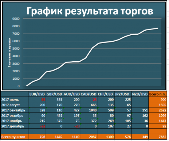 Итоги торговой недели по индикаторам СиП и Страйк, Импульсная Стратегия. 04/12-08/12