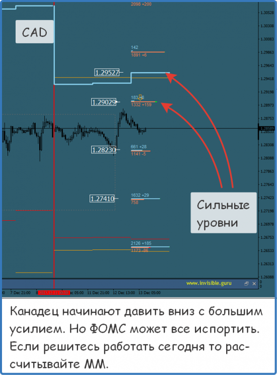 Мастерская трейдера 13.12.2017. Опционный анализ FOREX & FORTS.