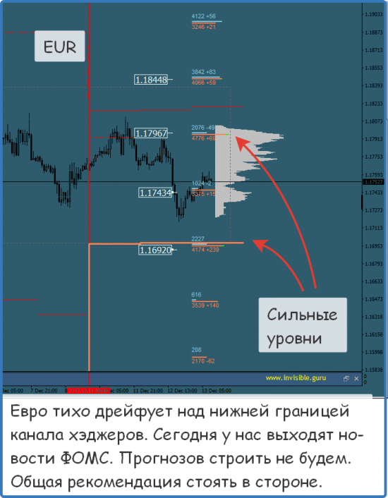 Мастерская трейдера 13.12.2017. Опционный анализ FOREX & FORTS.