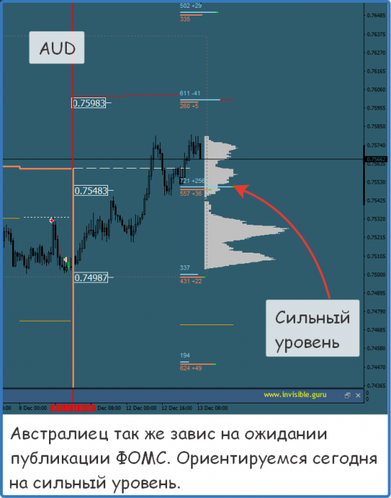 Мастерская трейдера 13.12.2017. Опционный анализ FOREX & FORTS.