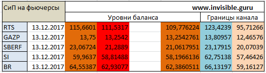 Мастерская трейдера 13.12.2017. Опционный анализ FOREX & FORTS.