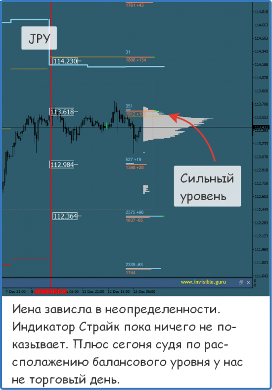 Мастерская трейдера 13.12.2017. Опционный анализ FOREX & FORTS.