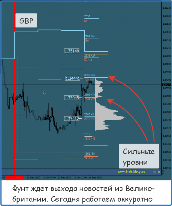 Мастерская трейдера 14.12.2017. Опционный анализ FOREX & FORTS