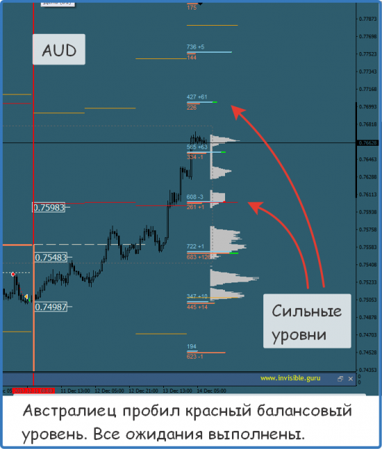 Мастерская трейдера 14.12.2017. Опционный анализ FOREX & FORTS