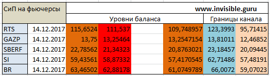 Мастерская трейдера 14.12.2017. Опционный анализ FOREX & FORTS