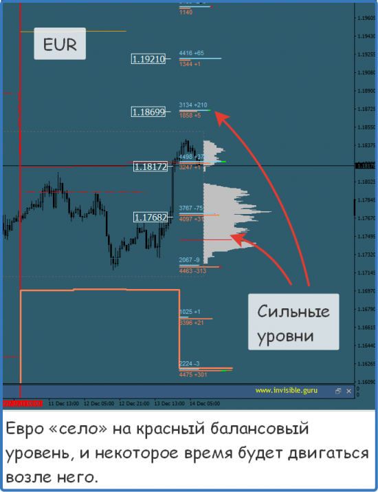 Мастерская трейдера 14.12.2017. Опционный анализ FOREX & FORTS