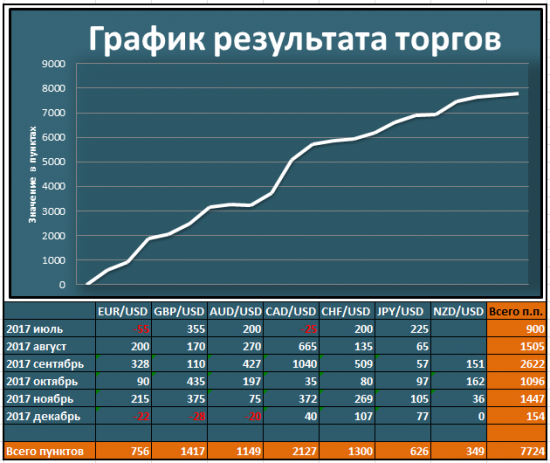 Итоги торговой недели по индикаторам СиП и Страйк, Импульсная Стратегия. 11/12-15/12