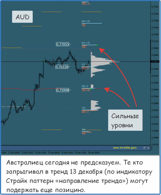 Мастерская трейдера 18.12.2017. Опционный анализ FOREX & FORTS