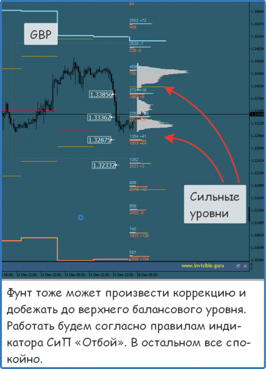 Мастерская трейдера 18.12.2017. Опционный анализ FOREX & FORTS