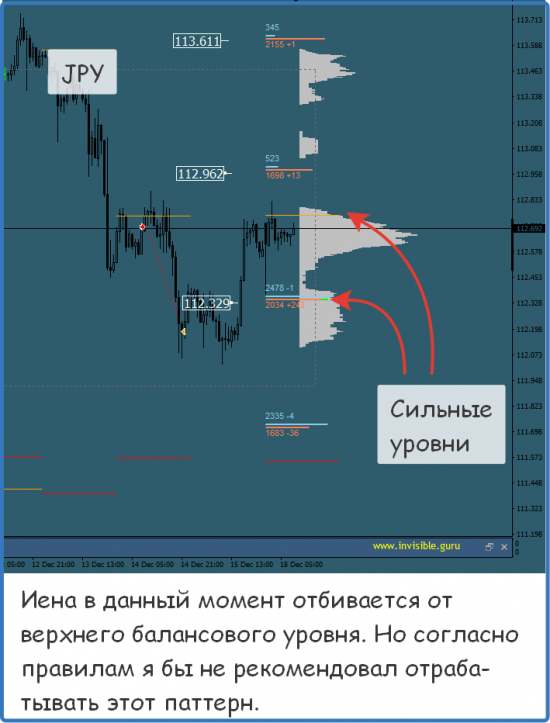 Мастерская трейдера 18.12.2017. Опционный анализ FOREX & FORTS