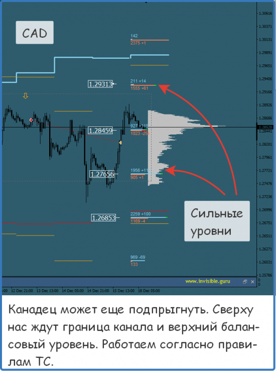 Мастерская трейдера 18.12.2017. Опционный анализ FOREX & FORTS