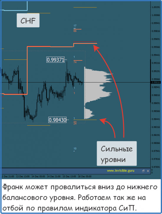 Мастерская трейдера 18.12.2017. Опционный анализ FOREX & FORTS