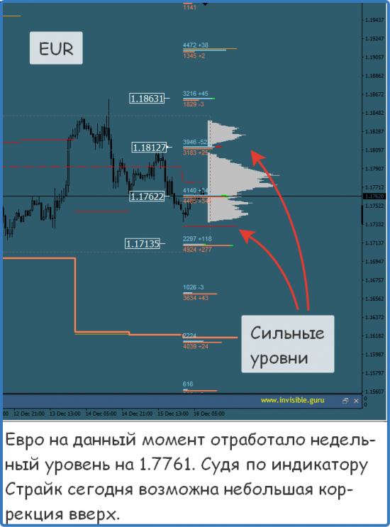 Мастерская трейдера 18.12.2017. Опционный анализ FOREX & FORTS