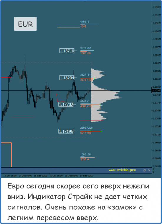 Мастерская трейдера 19.12.2017. Опционный анализ FOREX & FORTS