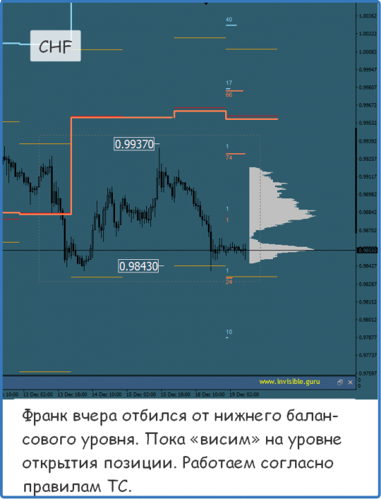 Мастерская трейдера 19.12.2017. Опционный анализ FOREX & FORTS