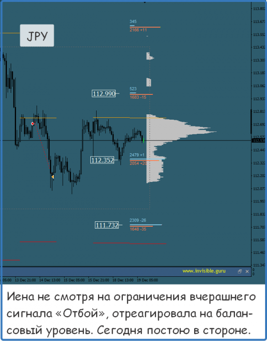 Мастерская трейдера 19.12.2017. Опционный анализ FOREX & FORTS