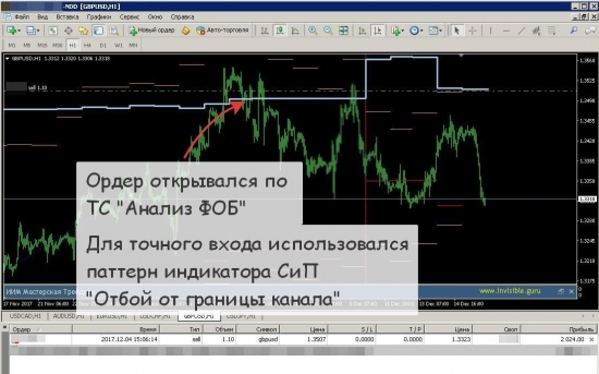 [Индикаторы СиП и Страйк и их паттерны]