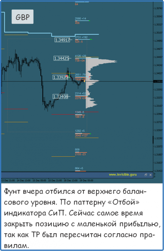 Мастерская трейдера 19.12.2017. Опционный анализ FOREX & FORTS