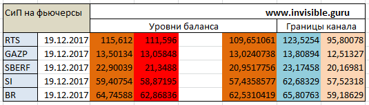 Мастерская трейдера 19.12.2017. Опционный анализ FOREX & FORTS