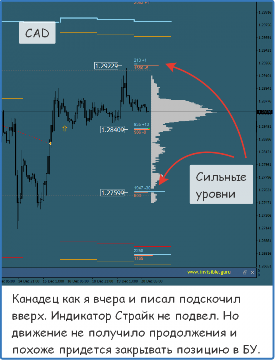 Мастерская трейдера 20.12.2017. Опционный анализ FOREX & FORTS