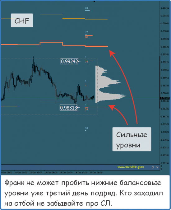 Мастерская трейдера 20.12.2017. Опционный анализ FOREX & FORTS