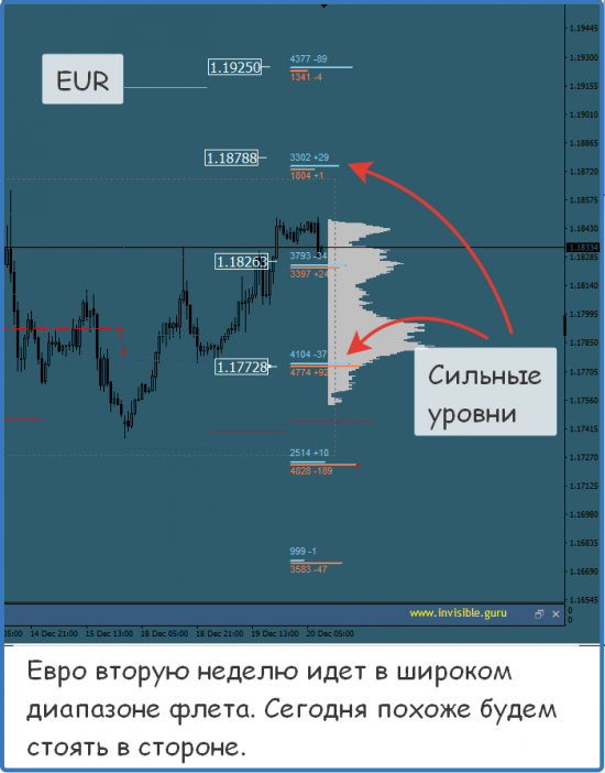 Мастерская трейдера 20.12.2017. Опционный анализ FOREX & FORTS