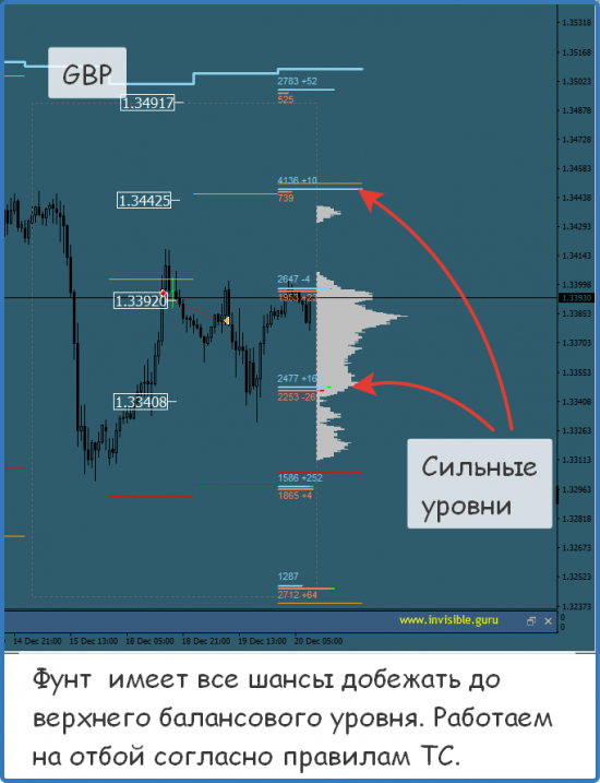 Мастерская трейдера 20.12.2017. Опционный анализ FOREX & FORTS