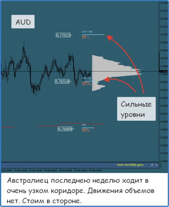 Мастерская трейдера 20.12.2017. Опционный анализ FOREX & FORTS