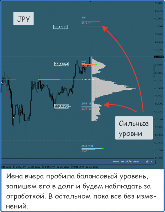 Мастерская трейдера 20.12.2017. Опционный анализ FOREX & FORTS