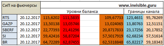 Мастерская трейдера 20.12.2017. Опционный анализ FOREX & FORTS