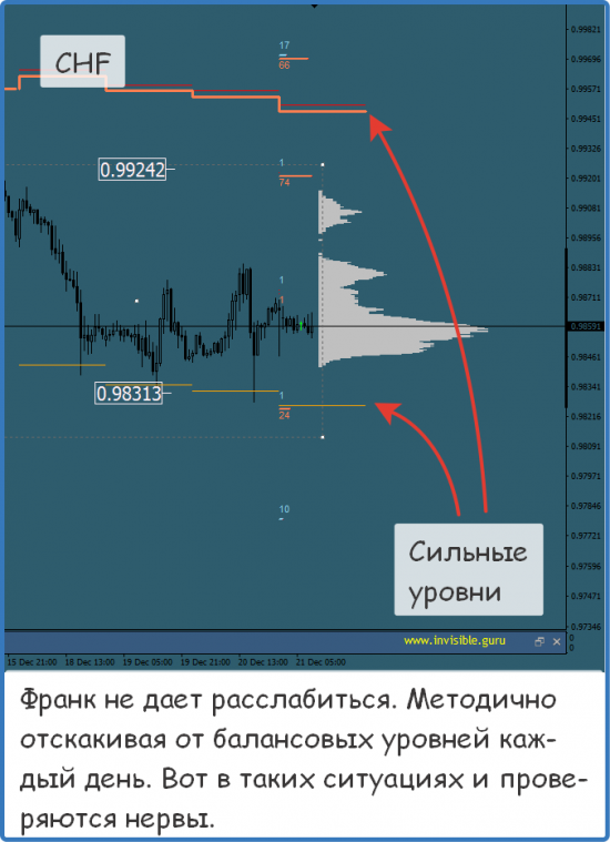 Мастерская трейдера 21.12.2017. Опционный анализ FOREX & FORTS