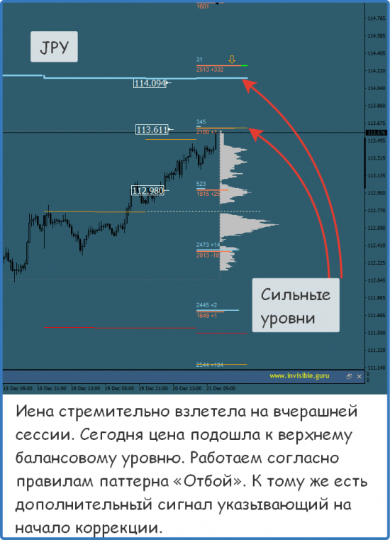 Мастерская трейдера 21.12.2017. Опционный анализ FOREX & FORTS