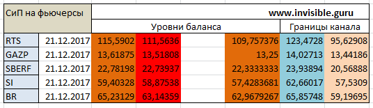 Мастерская трейдера 21.12.2017. Опционный анализ FOREX & FORTS