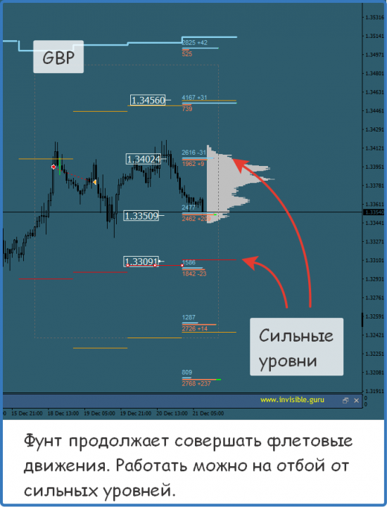 Мастерская трейдера 21.12.2017. Опционный анализ FOREX & FORTS