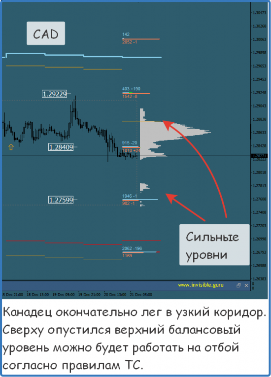 Мастерская трейдера 21.12.2017. Опционный анализ FOREX & FORTS