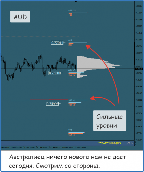 Мастерская трейдера 21.12.2017. Опционный анализ FOREX & FORTS