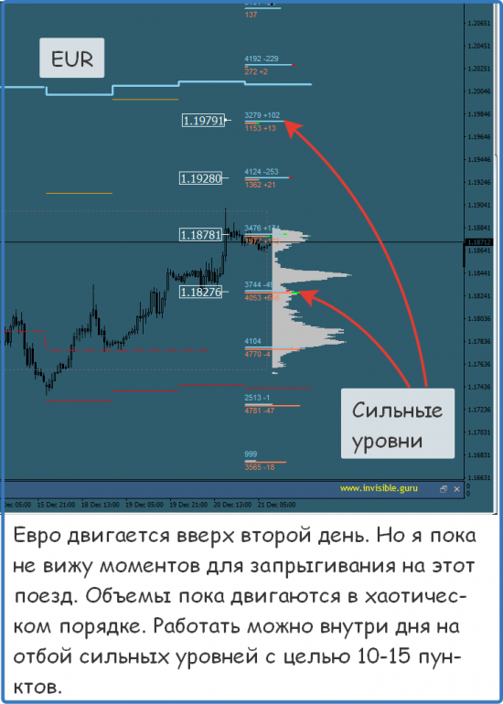 Мастерская трейдера 21.12.2017. Опционный анализ FOREX & FORTS