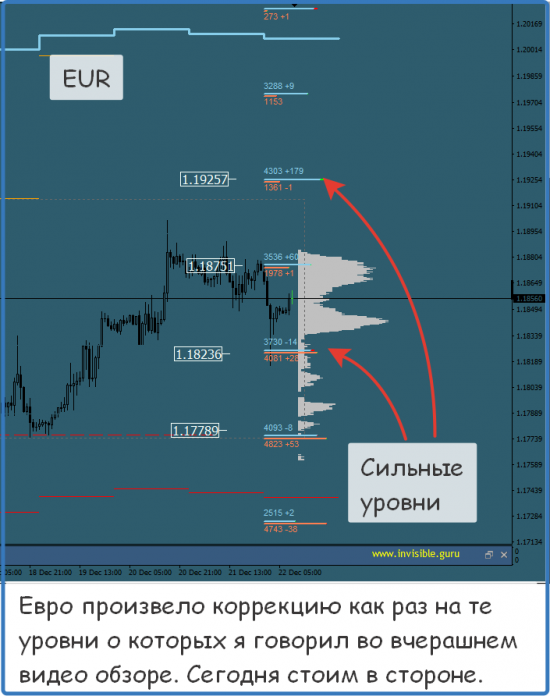 Мастерская трейдера 22.12.2017. Опционный анализ FOREX & FORTS