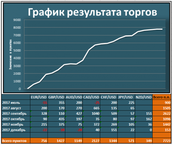 Итоги торговой недели по индикаторам СиП и Страйк, Импульсная Стратегия, Анализ ФОБ. 18/12-22/12