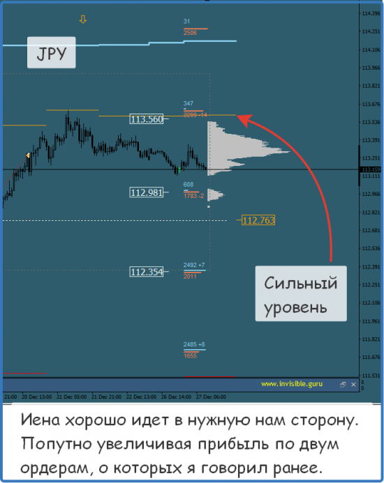 Мастерская трейдера 27.12.2017. Опционный анализ FOREX & FORTS