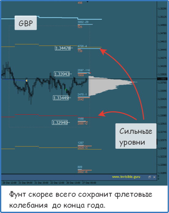 Мастерская трейдера 27.12.2017. Опционный анализ FOREX & FORTS