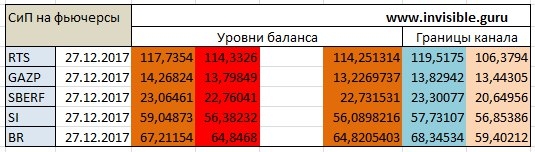 Мастерская трейдера 27.12.2017. Опционный анализ FOREX & FORTS