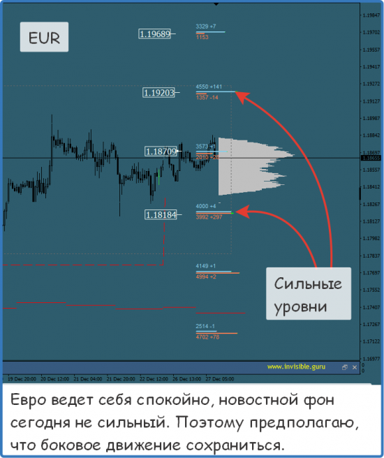 Мастерская трейдера 27.12.2017. Опционный анализ FOREX & FORTS