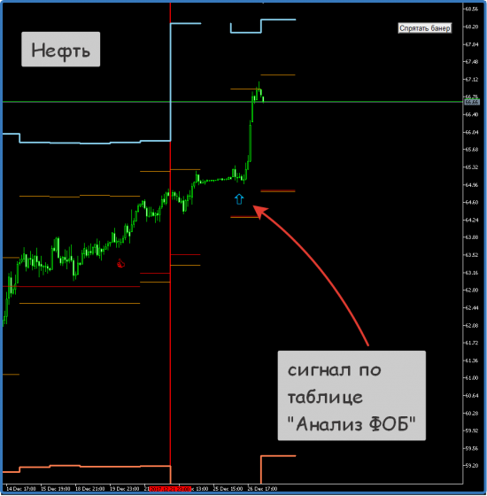 [Метод "Анализ ФОБ". Сигналы на ФОРТС]