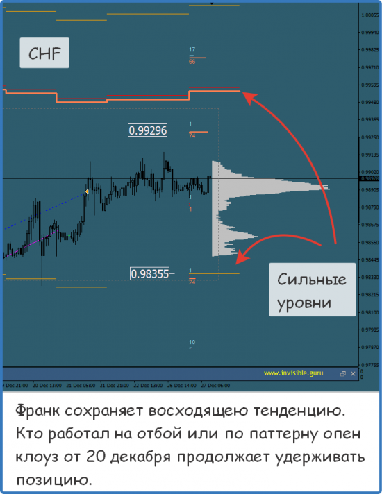 Мастерская трейдера 27.12.2017. Опционный анализ FOREX & FORTS