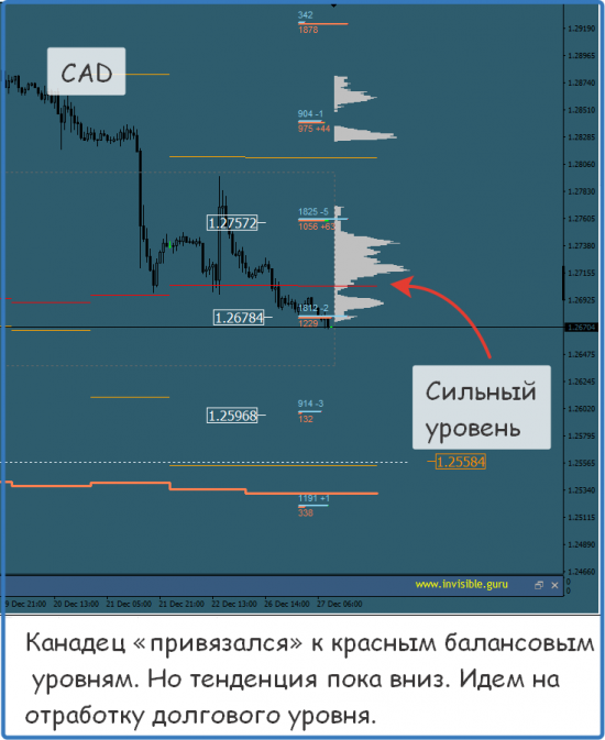 Мастерская трейдера 27.12.2017. Опционный анализ FOREX & FORTS