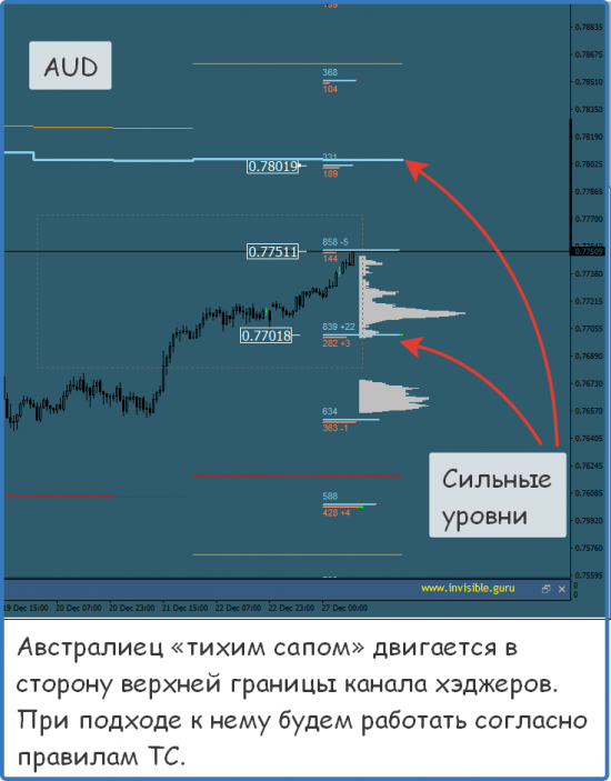 Мастерская трейдера 27.12.2017. Опционный анализ FOREX & FORTS