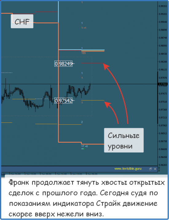 Мастерская трейдера 09.01.2018. Опционный анализ FOREX & FORTS