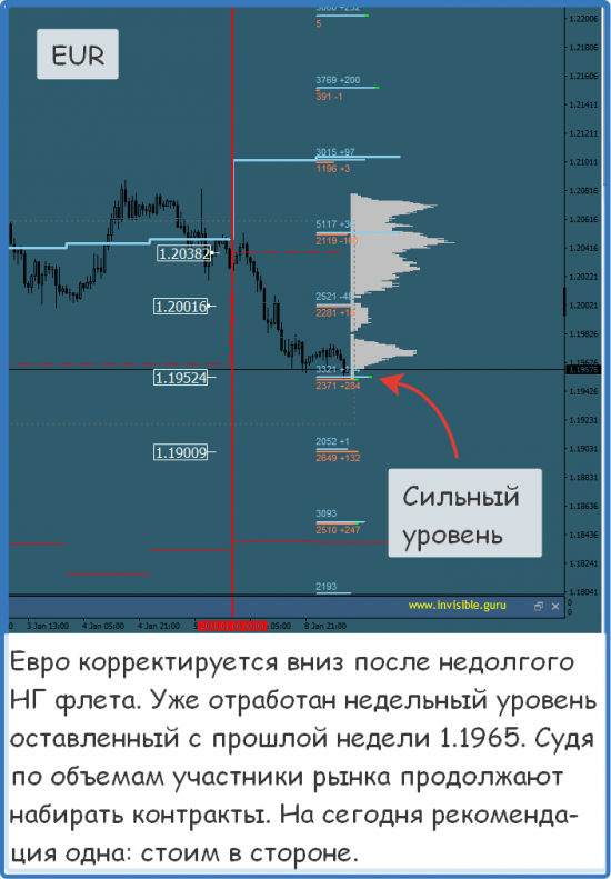 Мастерская трейдера 09.01.2018. Опционный анализ FOREX & FORTS